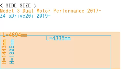 #Model 3 Dual Motor Performance 2017- + Z4 sDrive20i 2019-